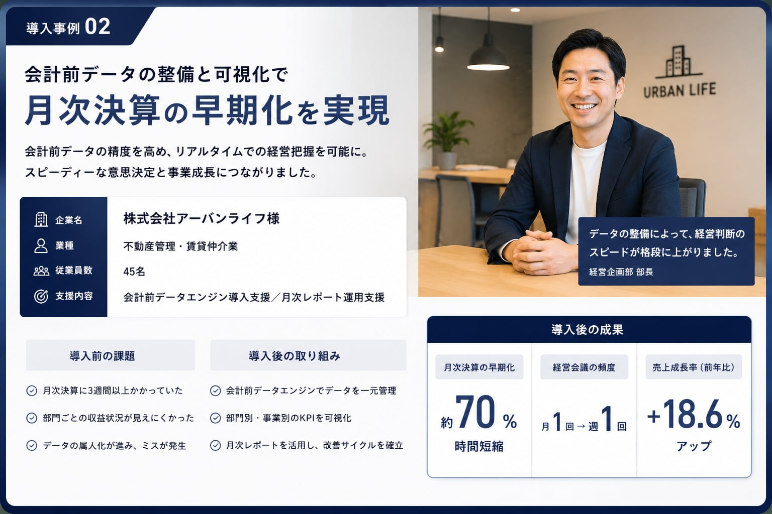 株式会社ミライ店舗開発のBizCraft AI活用イメージ