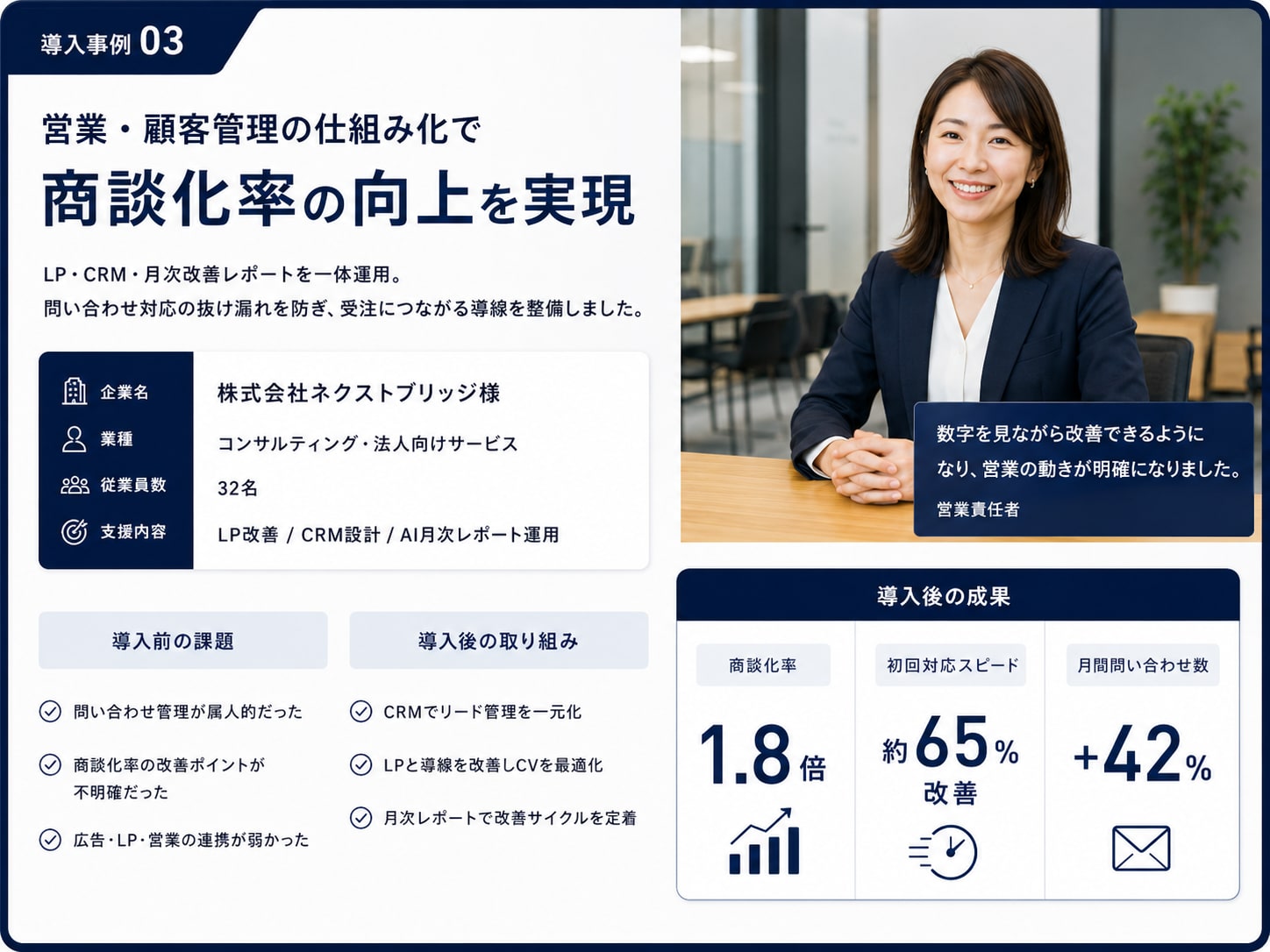合同会社ネクストクラフトのBizCraft AI活用イメージ