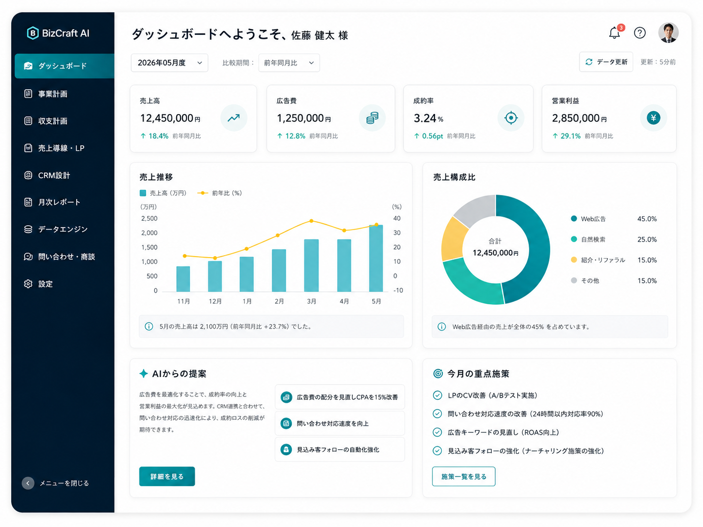 AI事業構築エンジンに表示されるダッシュボード