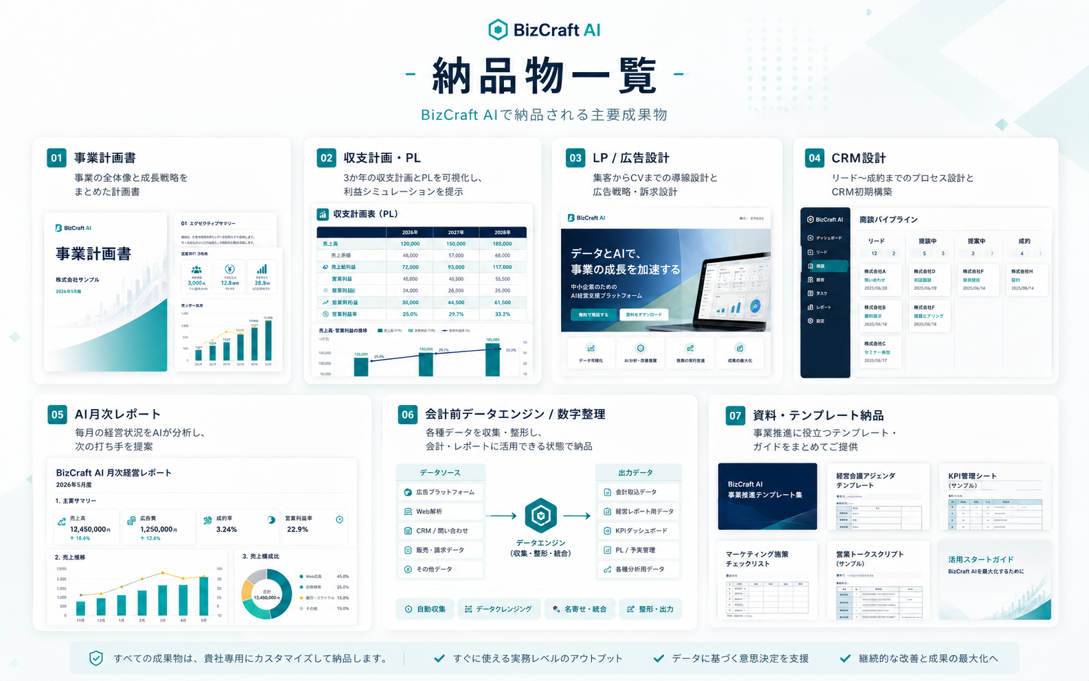 BizCraft AIで納品される成果物一覧