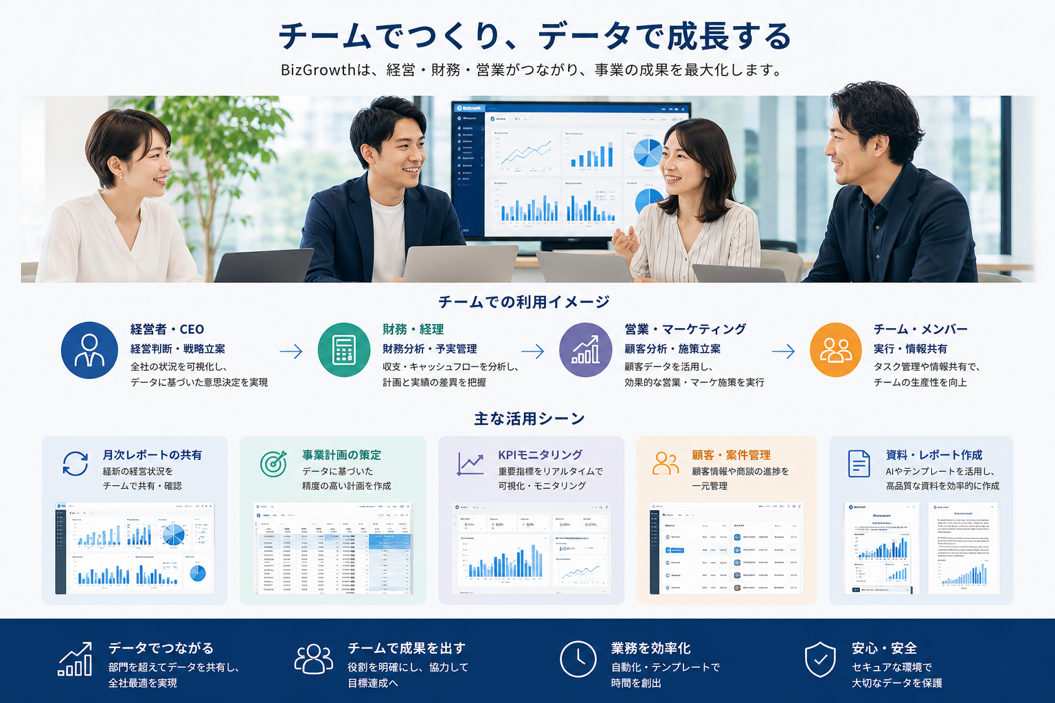 BizCraft AIをチームで活用するイメージ